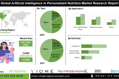 AI in the Food Market is unique