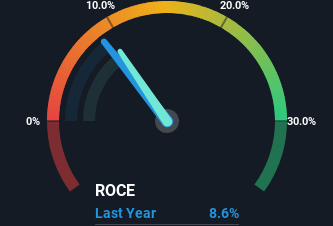 year